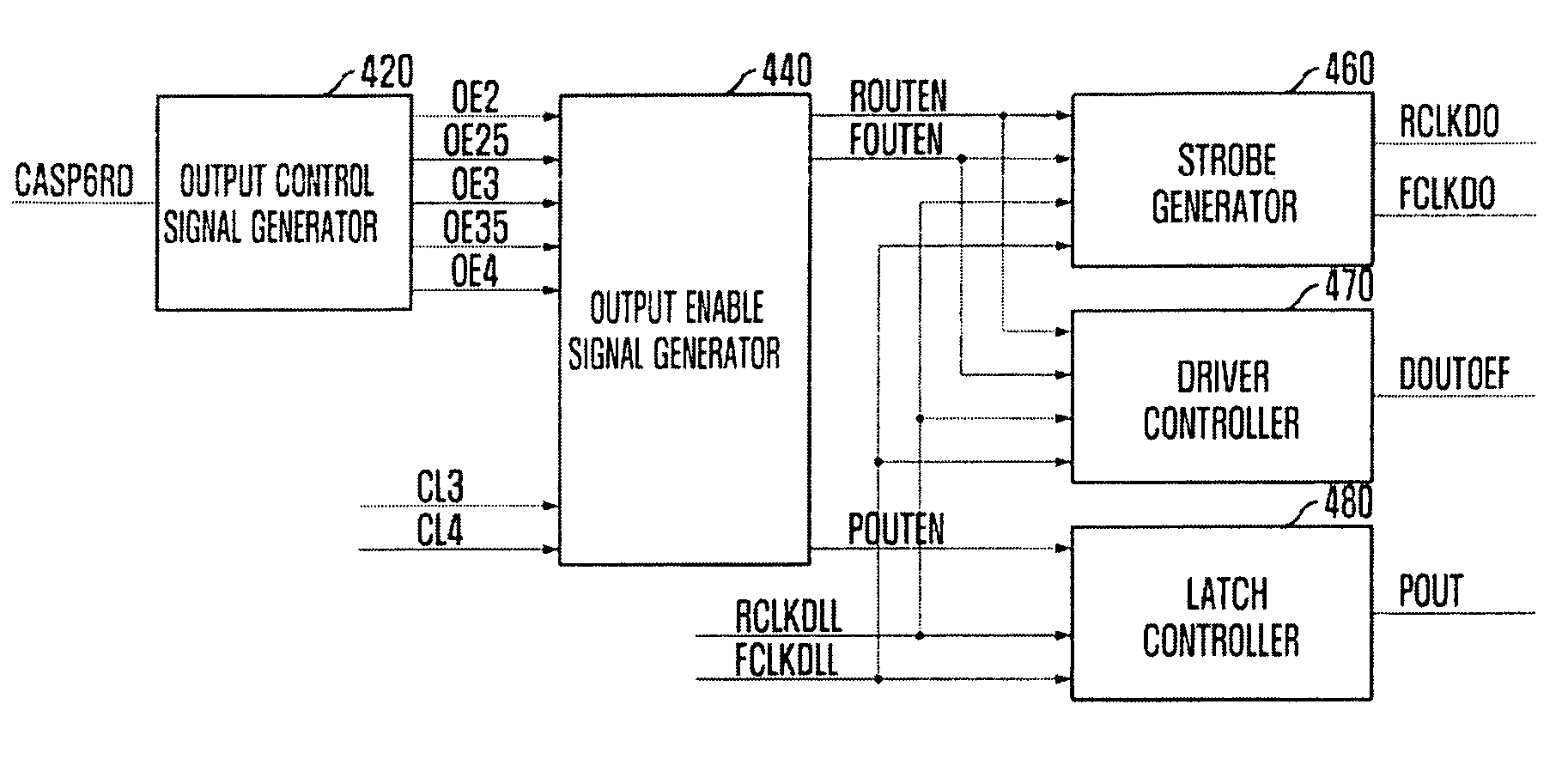 Data output control circuit of a double data rate (DDR) synchronous semiconductor memory device responsive to a delay locked loop (DLL) clock