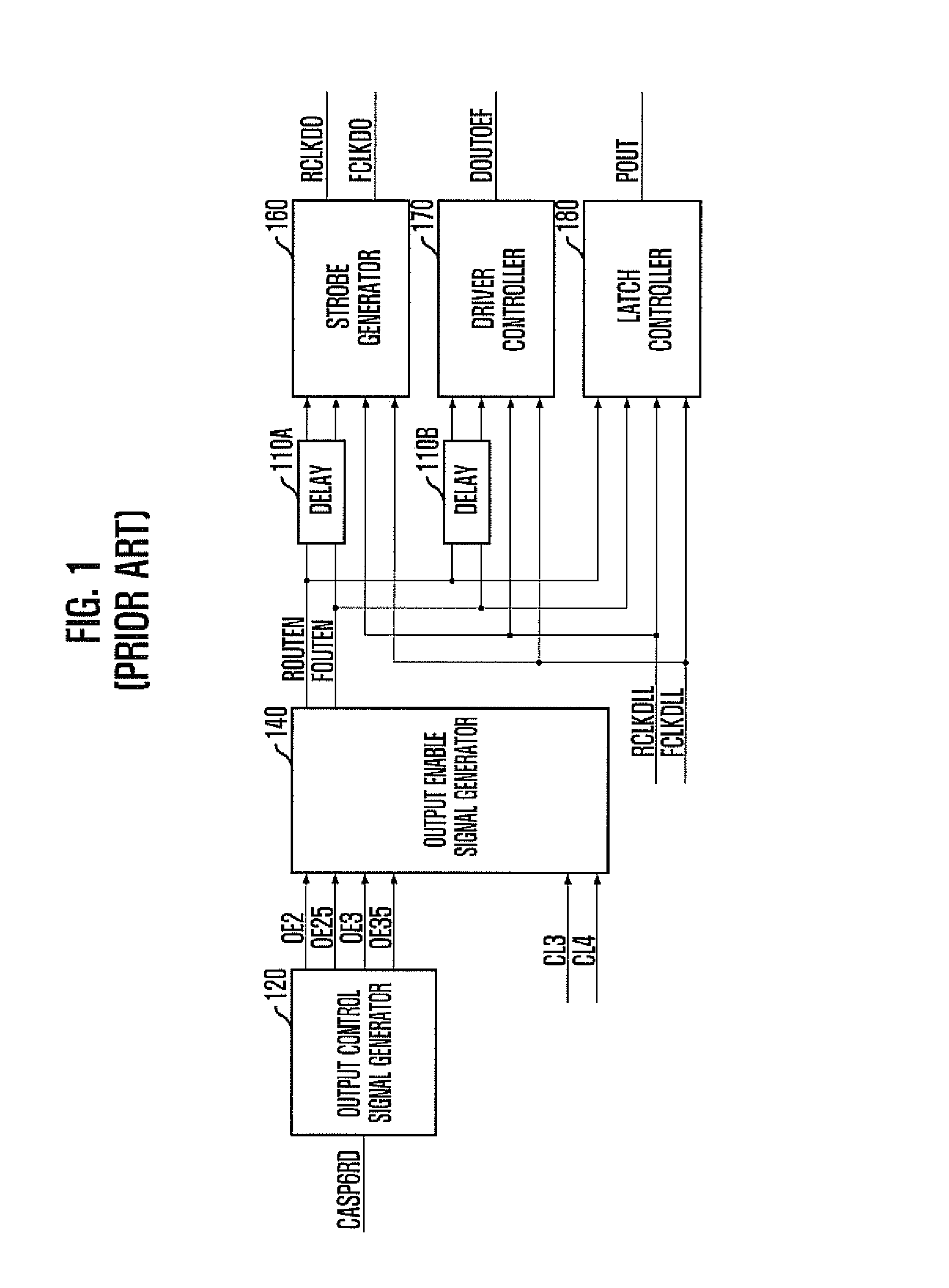 Data output control circuit of a double data rate (DDR) synchronous semiconductor memory device responsive to a delay locked loop (DLL) clock