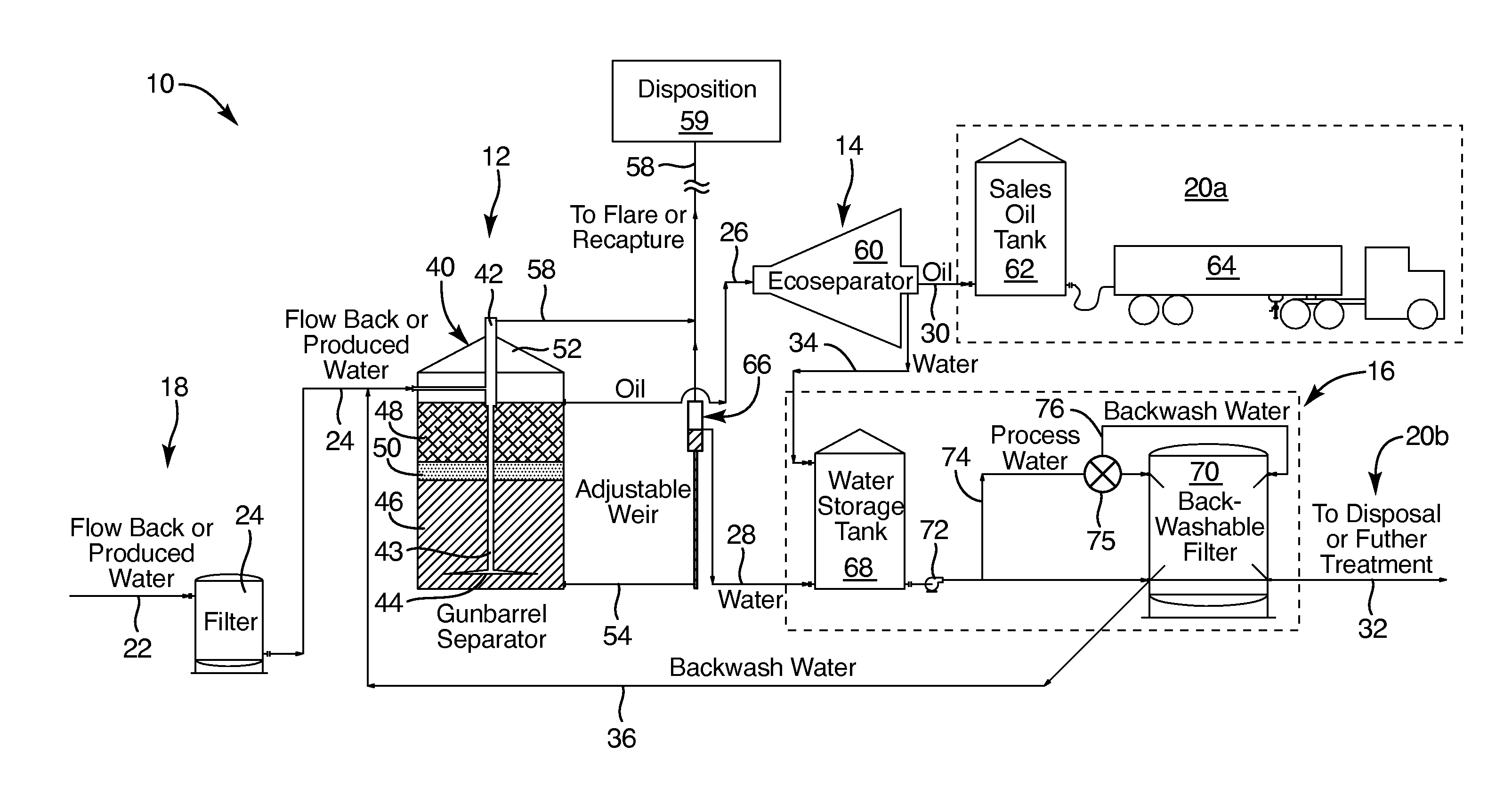 Hybrid-scavenger, separator system and method