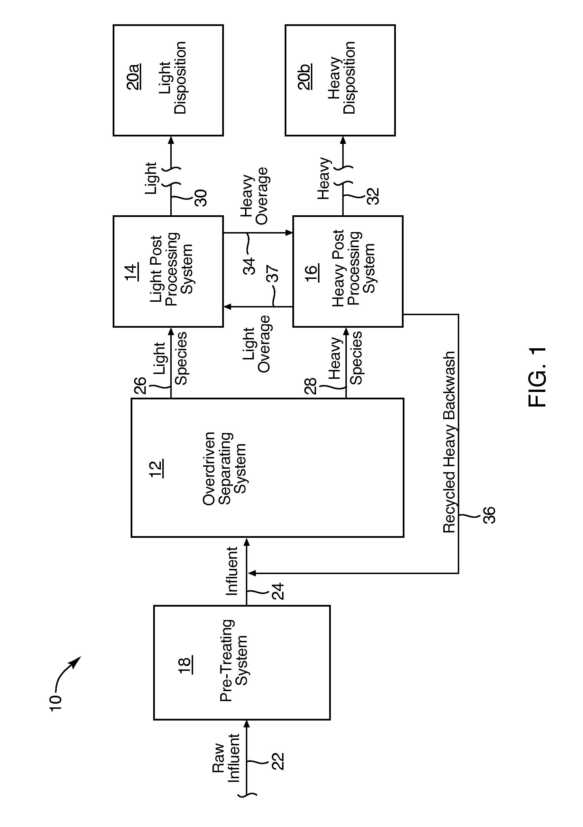 Hybrid-scavenger, separator system and method