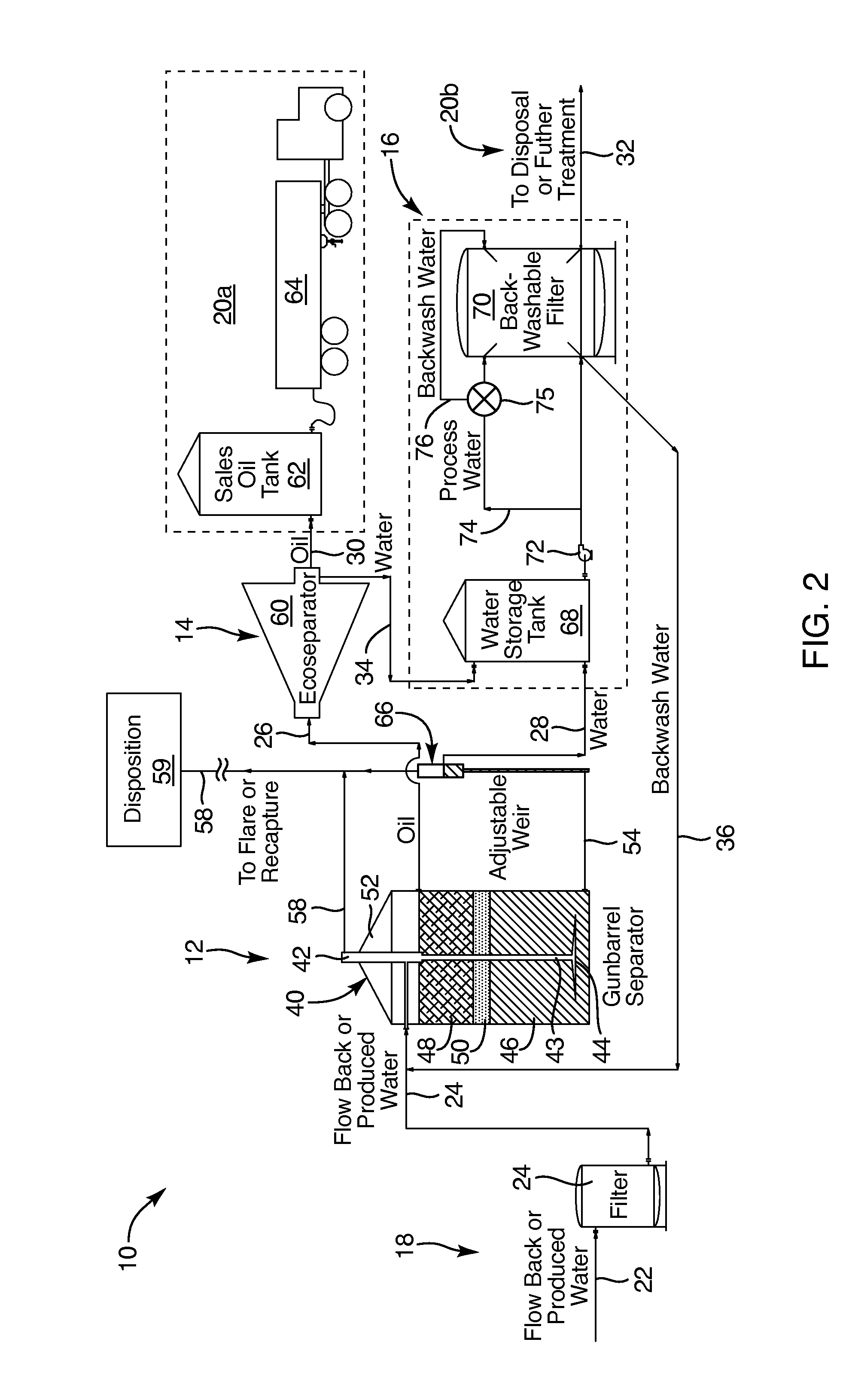 Hybrid-scavenger, separator system and method