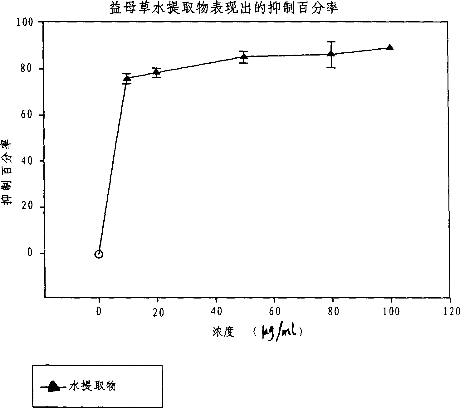 Application of acetylcholine esterase inhibitor medication of Yidancao extractive as cholinomimetic