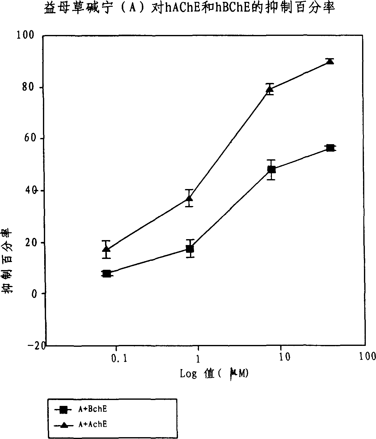 Application of acetylcholine esterase inhibitor medication of Yidancao extractive as cholinomimetic