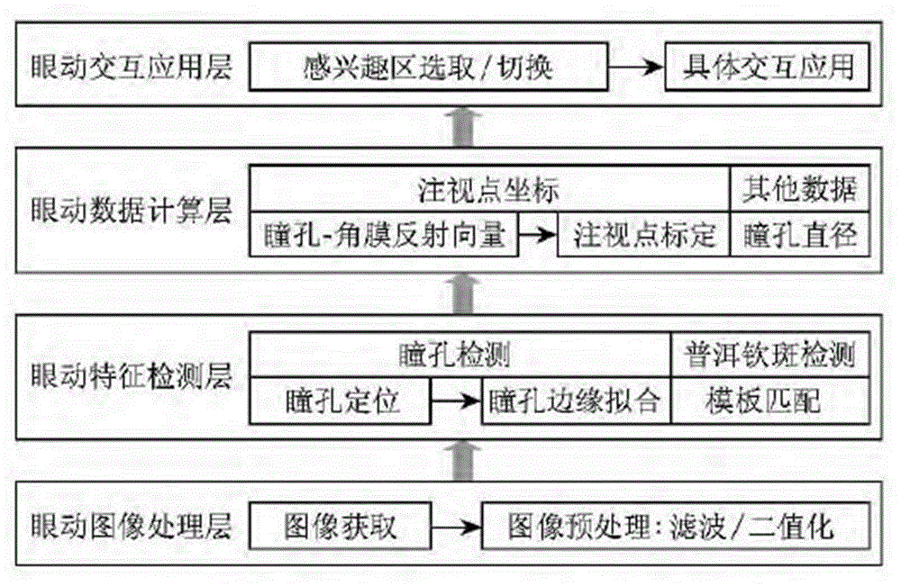 Eye tracking method for human-computer interaction of mobile device