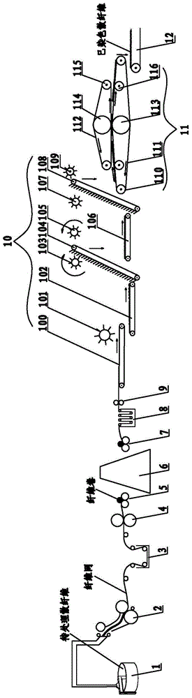 Loose fiber dyeing process