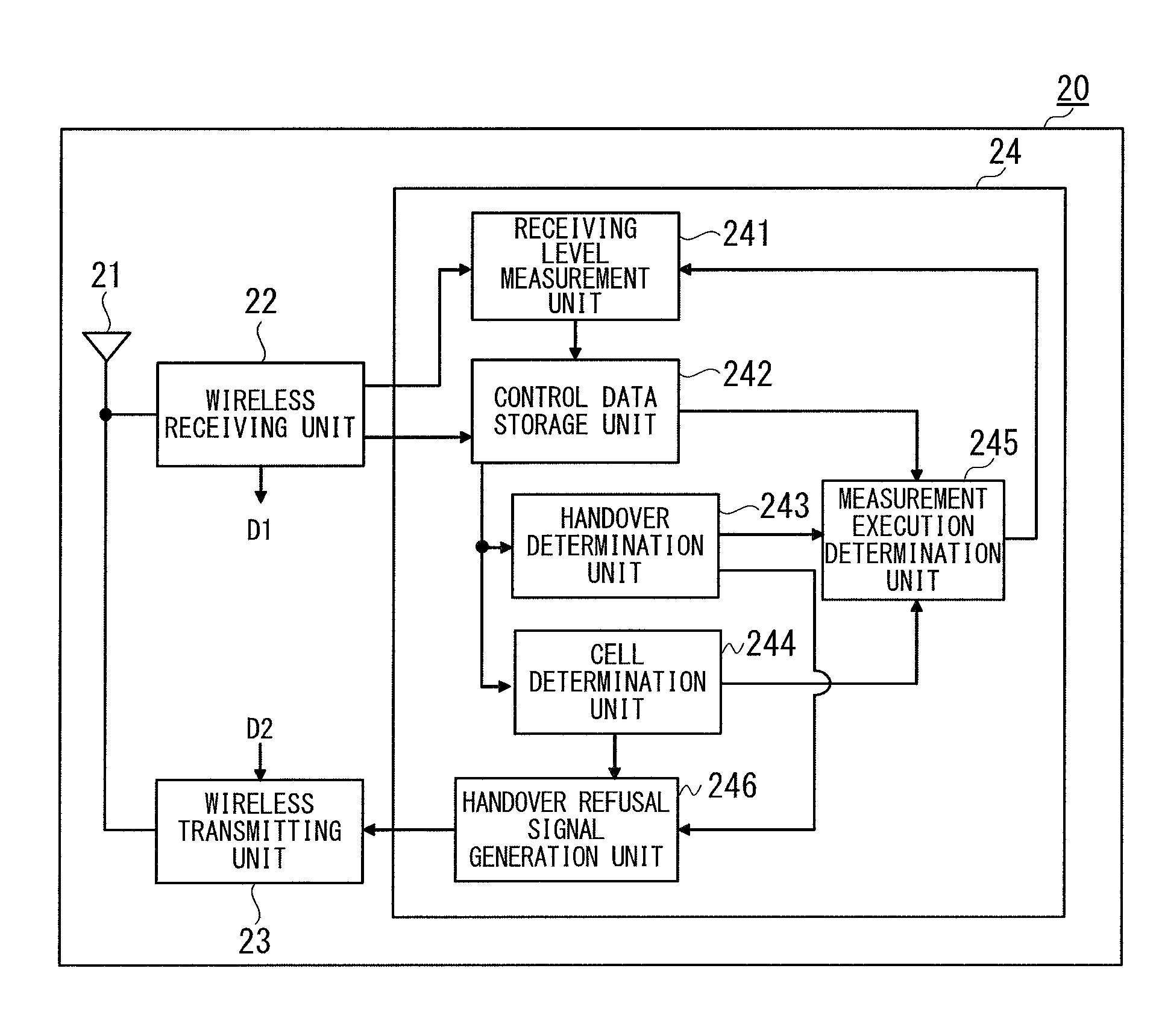 Handover control method, mobile station device, and base station device