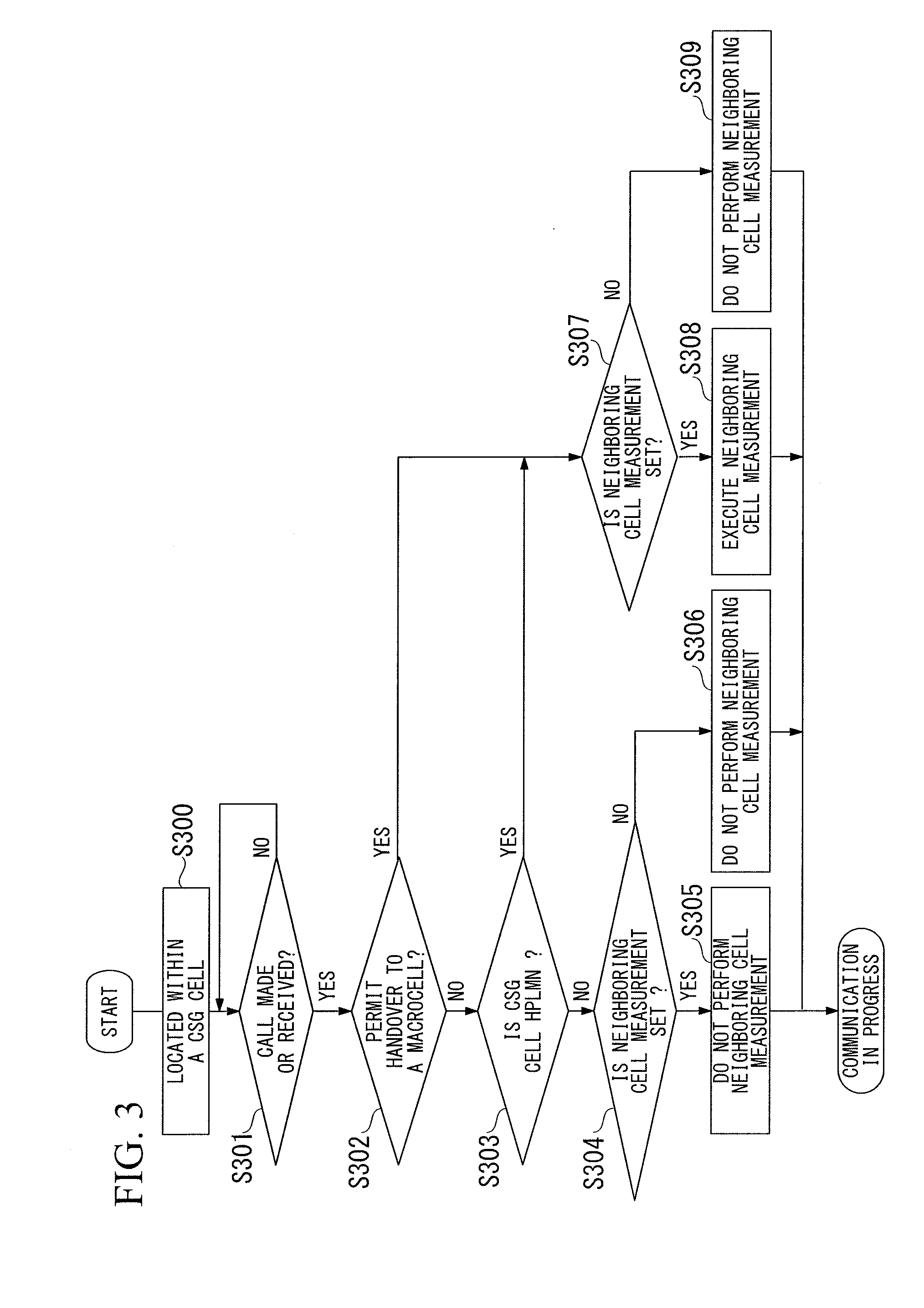 Handover control method, mobile station device, and base station device