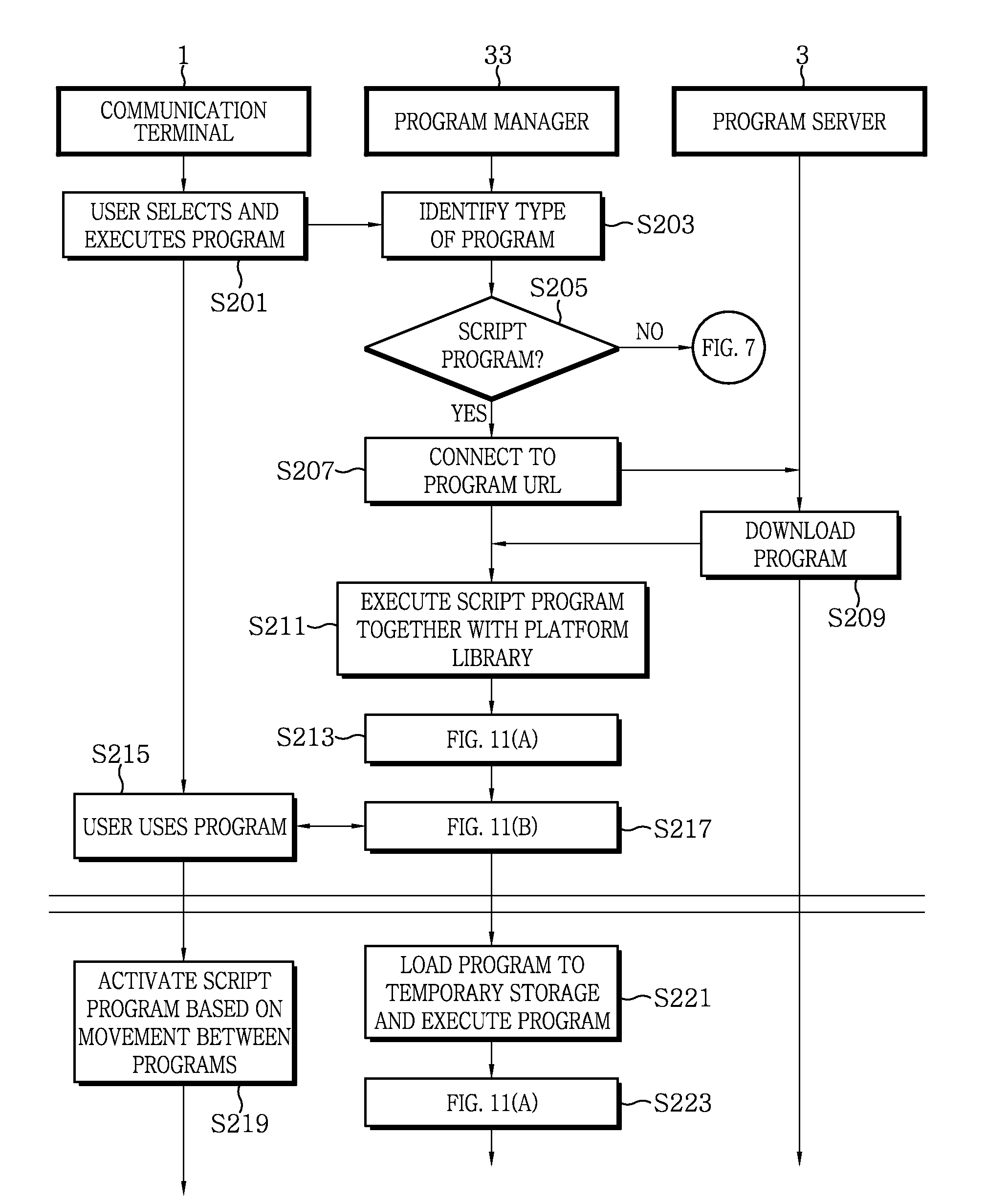 Apparatus for implementing web-based user interface for communication terminal and method thereof