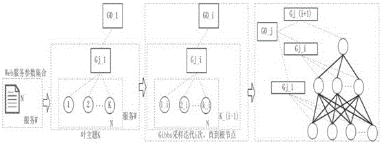 An Ontology Learning Method for Web Service Description