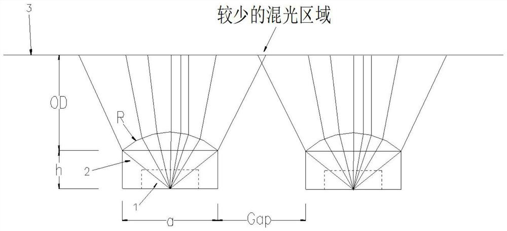 A structure and design method for reducing mini LED mixed light area