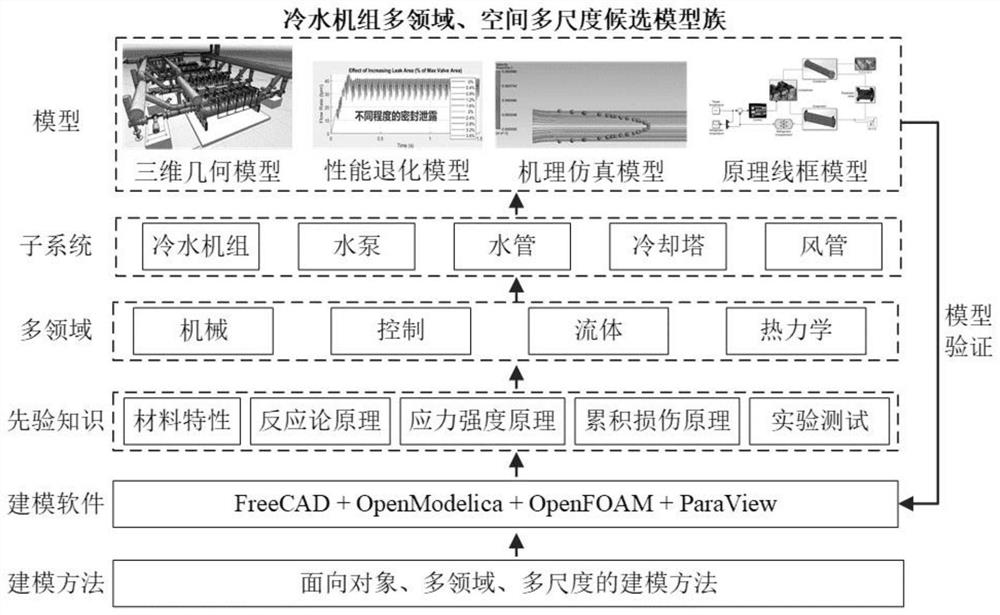 Water chilling unit digital twin model construction method and device, terminal and storage medium