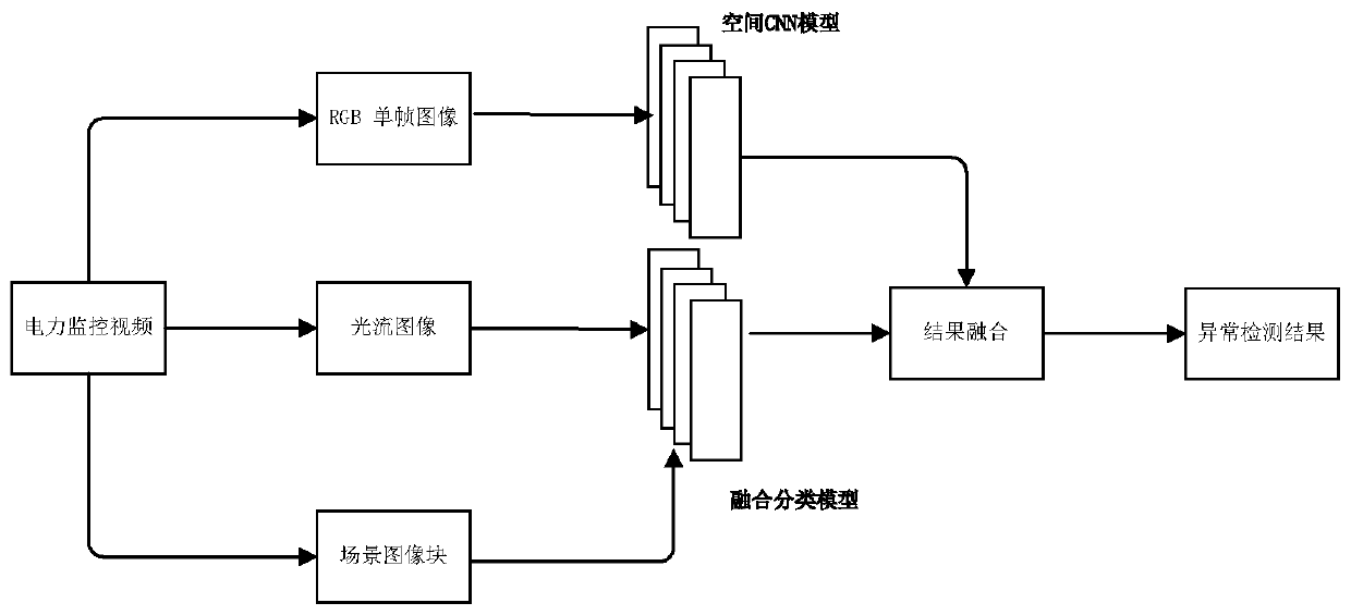 Power monitoring image anomaly detection method and device, electronic equipment and storage medium