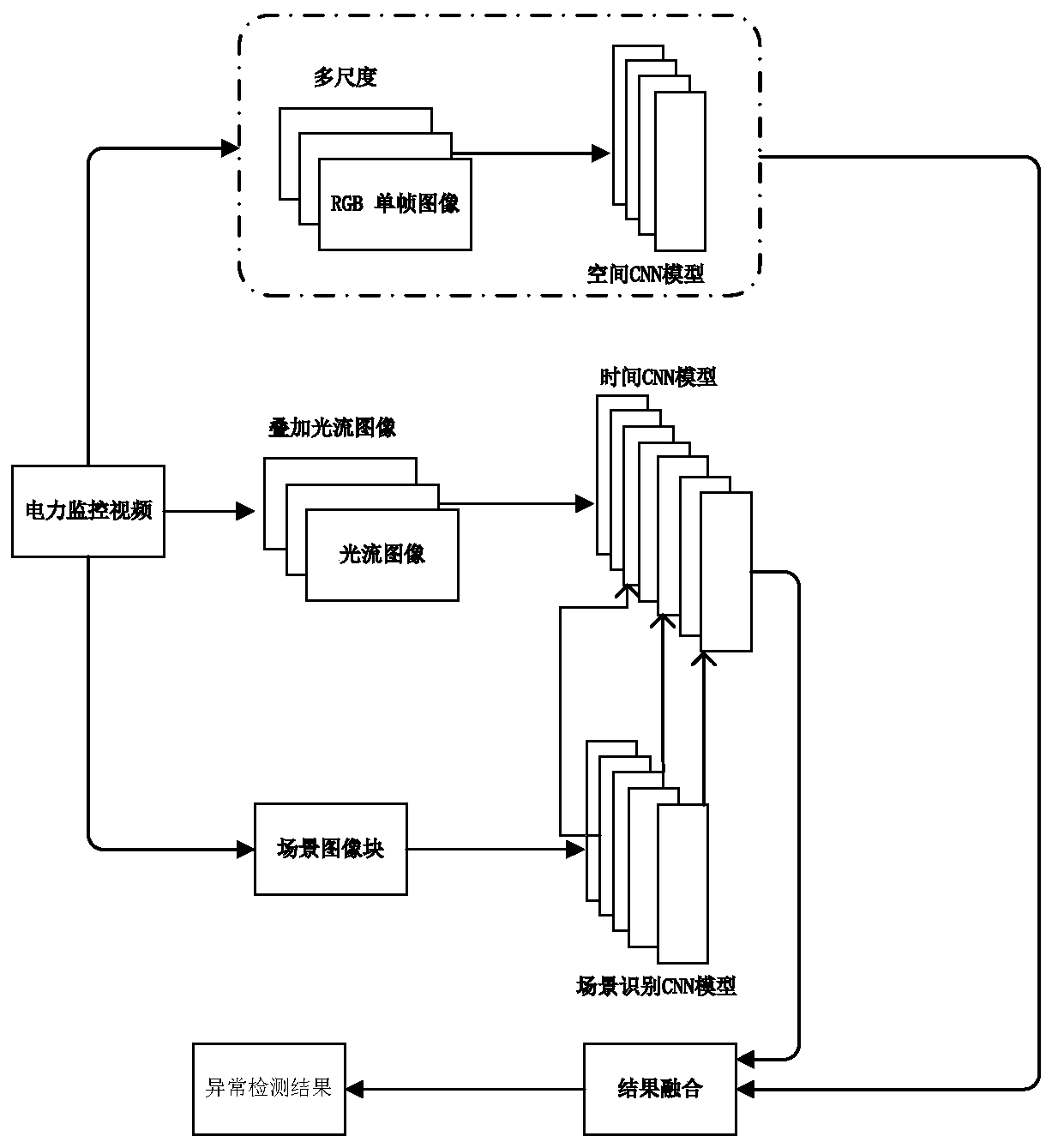 Power monitoring image anomaly detection method and device, electronic equipment and storage medium