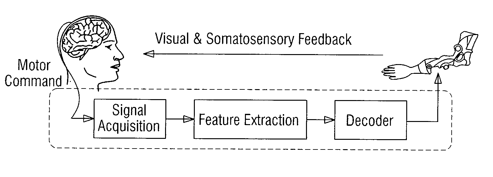 Multiscale intra-cortical neural interface system