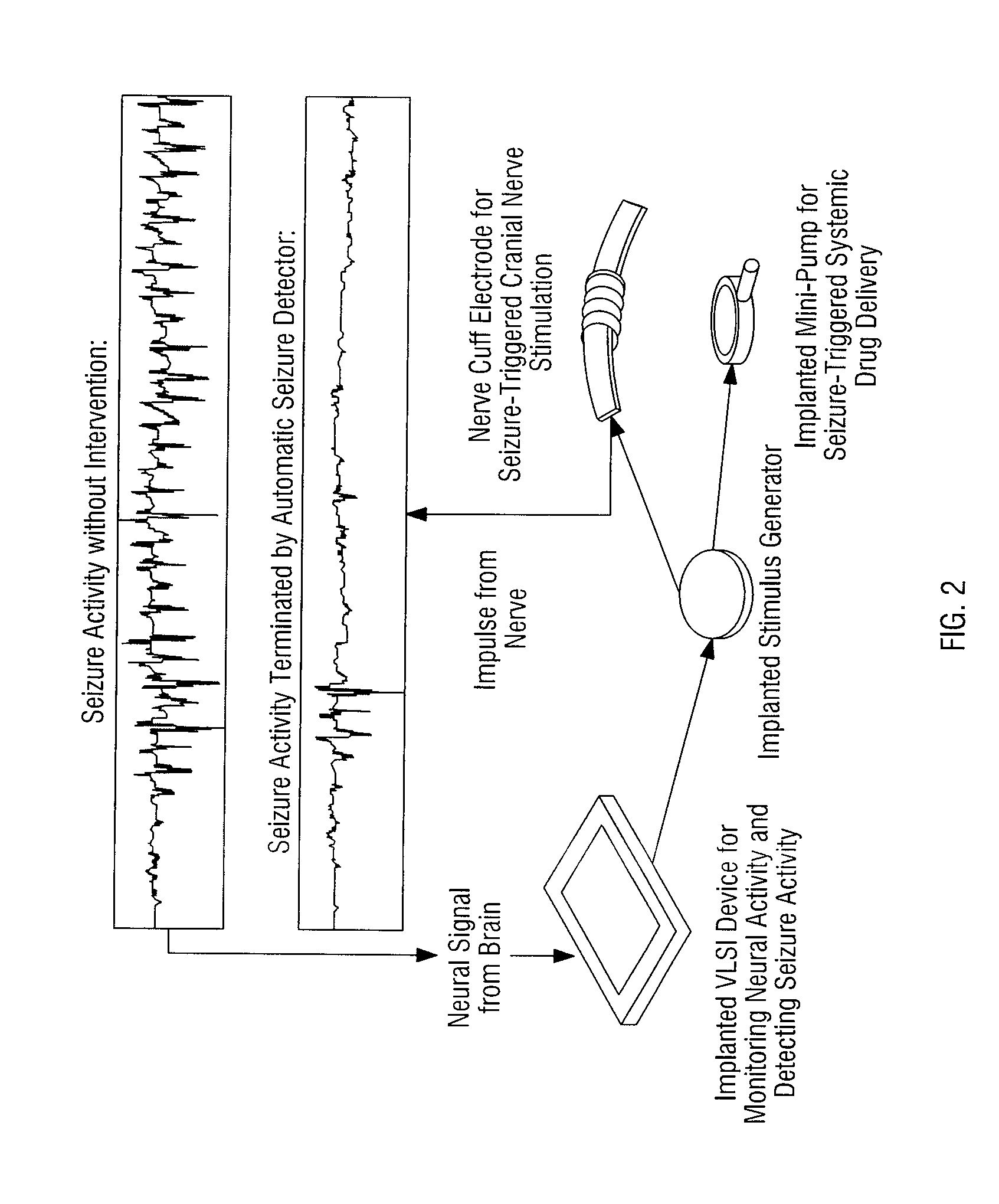 Multiscale intra-cortical neural interface system