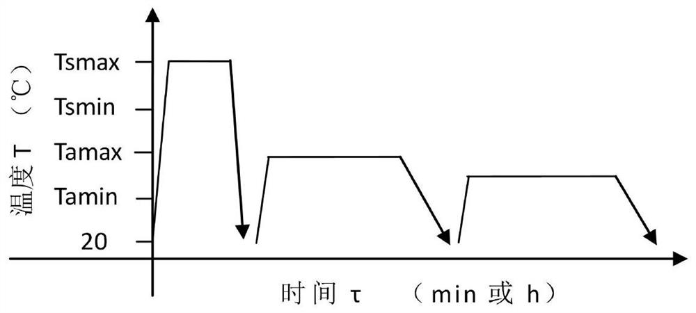 Critical solid solution and high-temperature-starting multi-time variable-temperature alternating aging and annealing heat treatment method