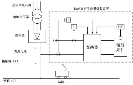 Simulation method for energy storage type regenerative energy absorbing device suitable for power flow simulation calculation