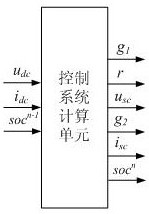 Simulation method for energy storage type regenerative energy absorbing device suitable for power flow simulation calculation