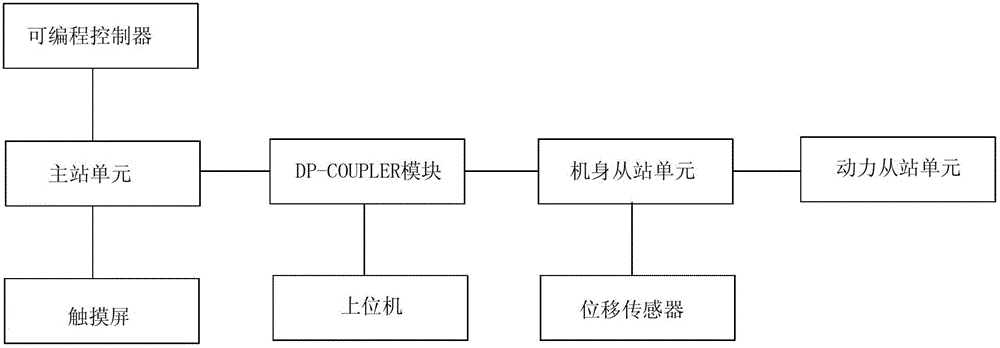 Electric control system of isothermal die-forging hydraulic machine