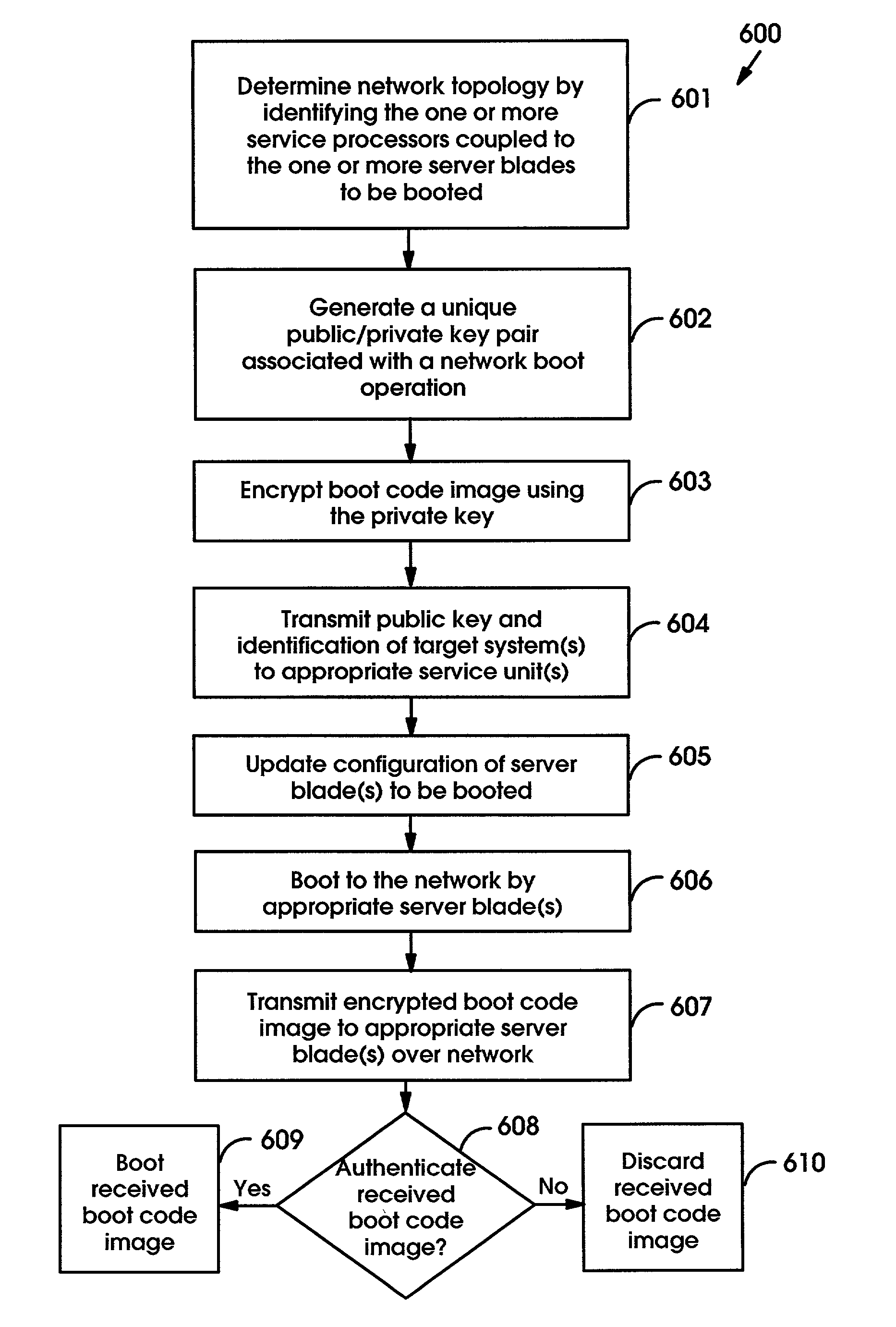 Remotely booting devices in a dense server environment without manually installing authentication parameters on the devices to be booted