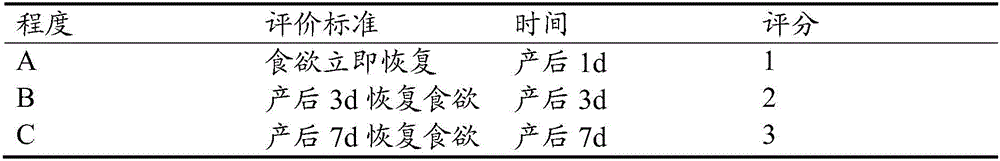 Medicinal composition used for sows to prevent and treat diarrhea of newborn piglets, and compound traditional Chinese veterinary medicinal preparation method thereof