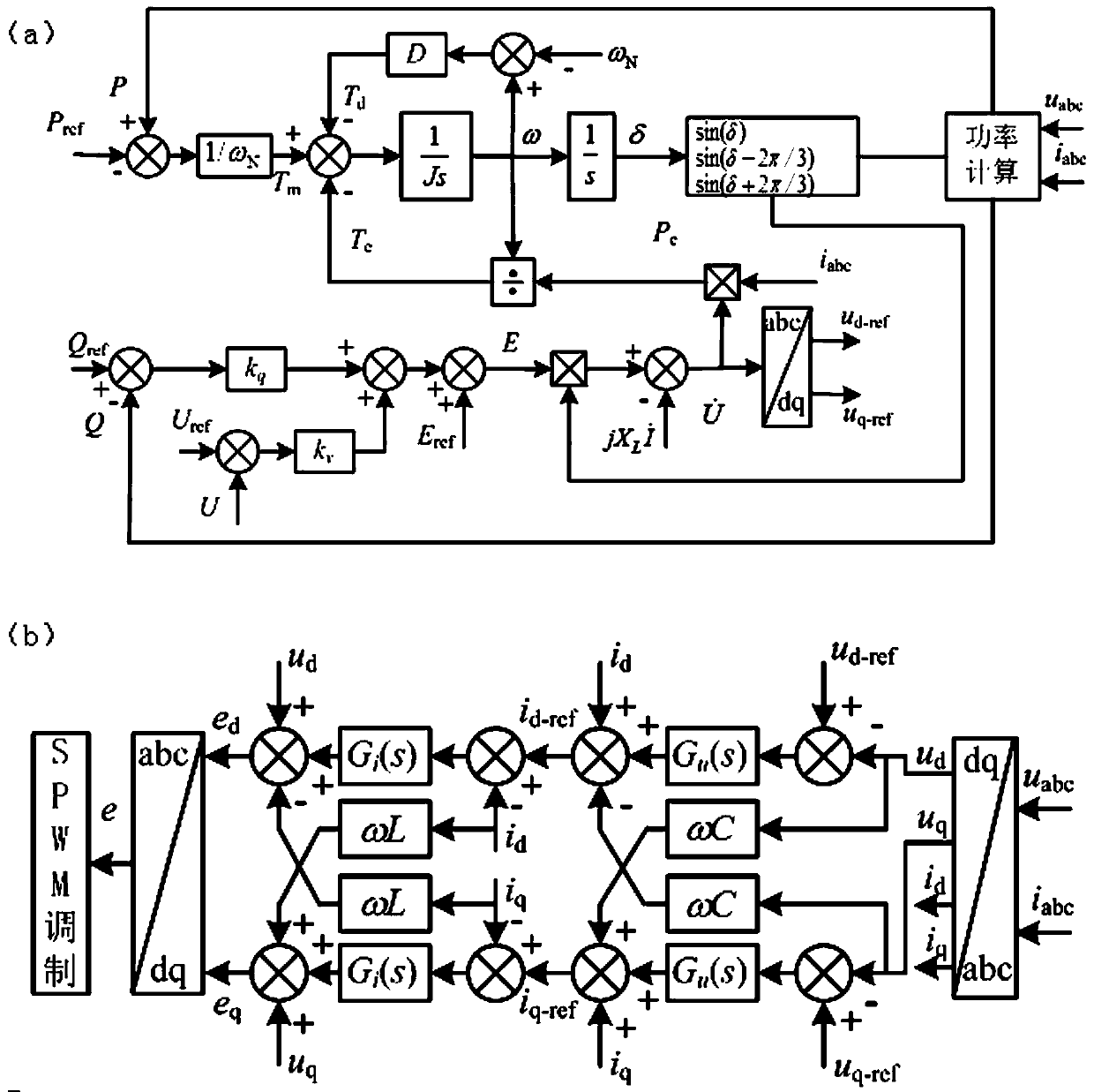 Bidirectional isolation type resonant power converter control method based on virtual synchronous motor