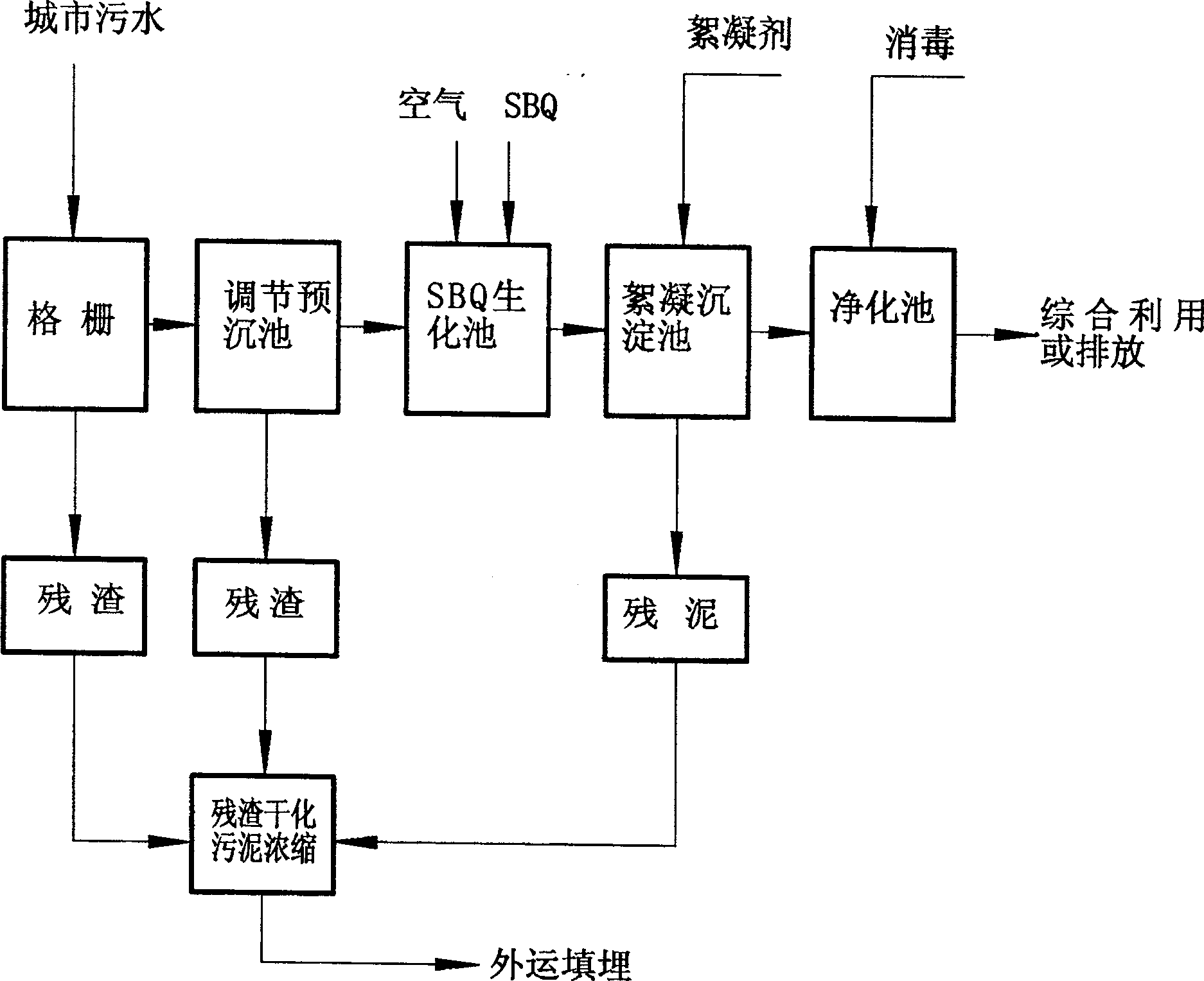 High-effective microorganism complex agent and method of using the same for treating city sewage