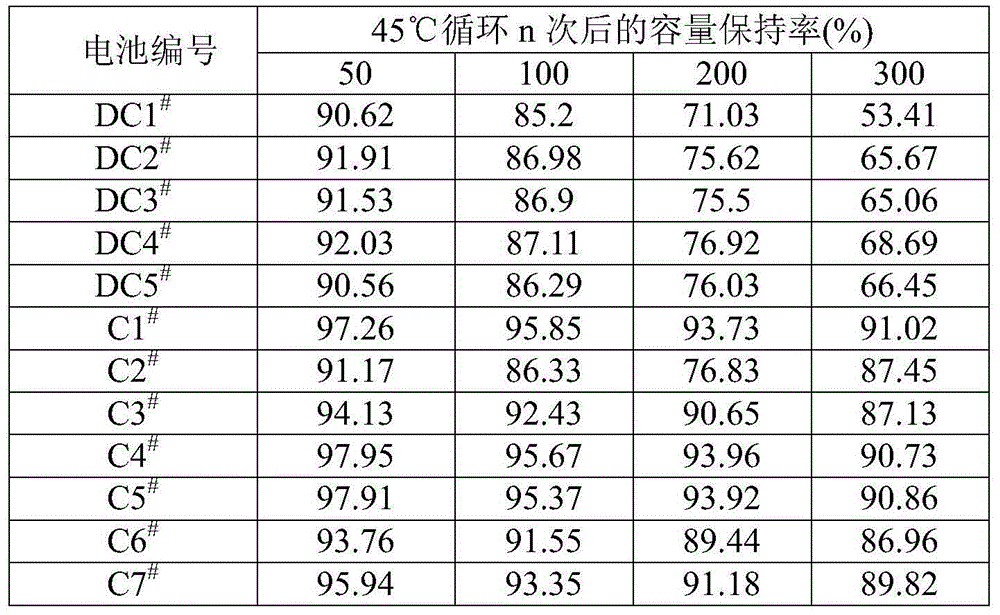 Electrolyte of lithium ion battery and lithium ion battery utilizing same