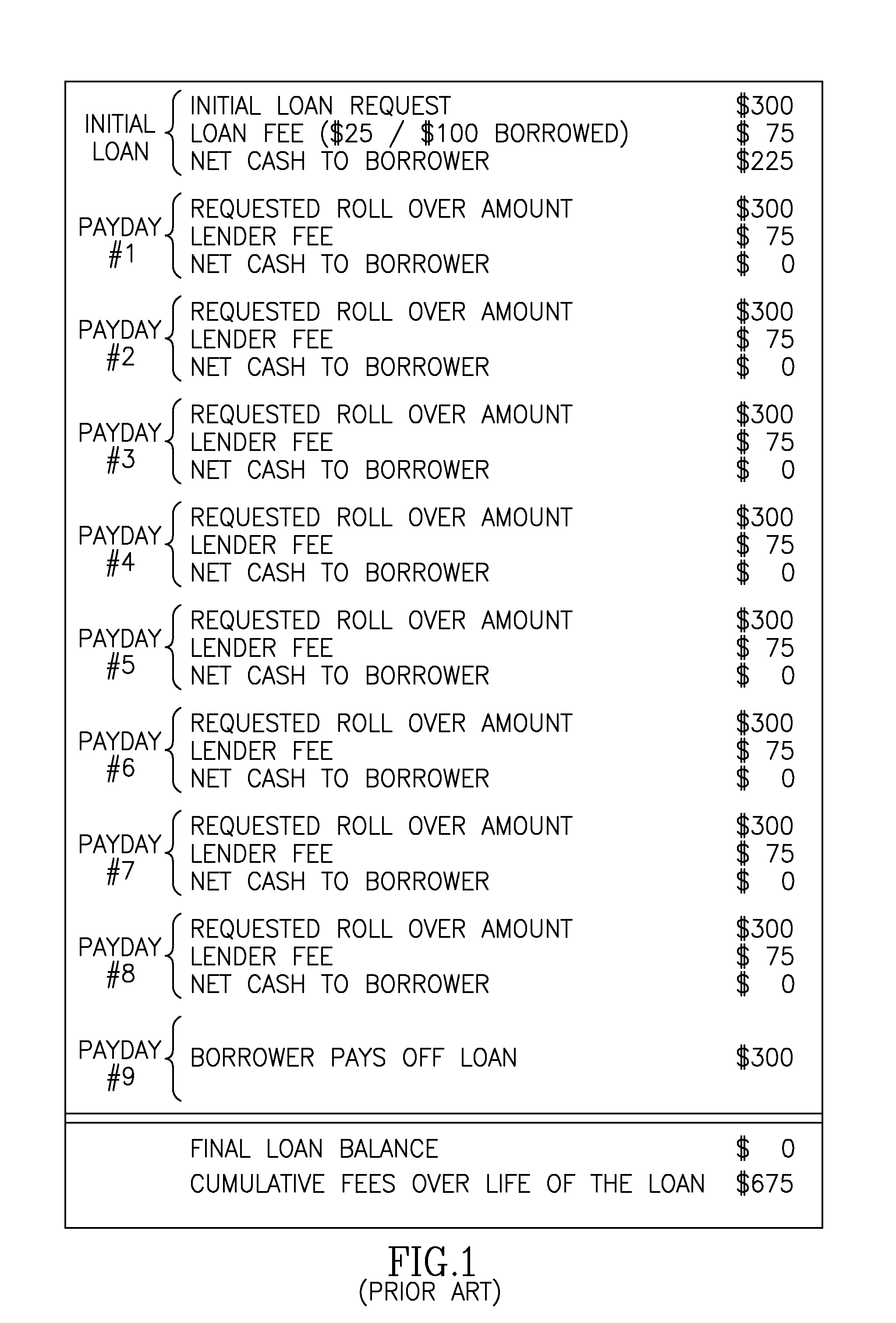 Loan program and process for transacting the same