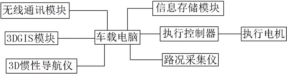 Catenary de-icing vehicle