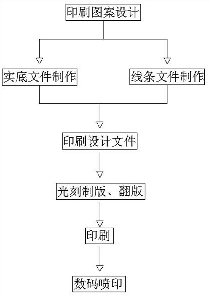 Printing method combining photoetching technology and digital jet printing