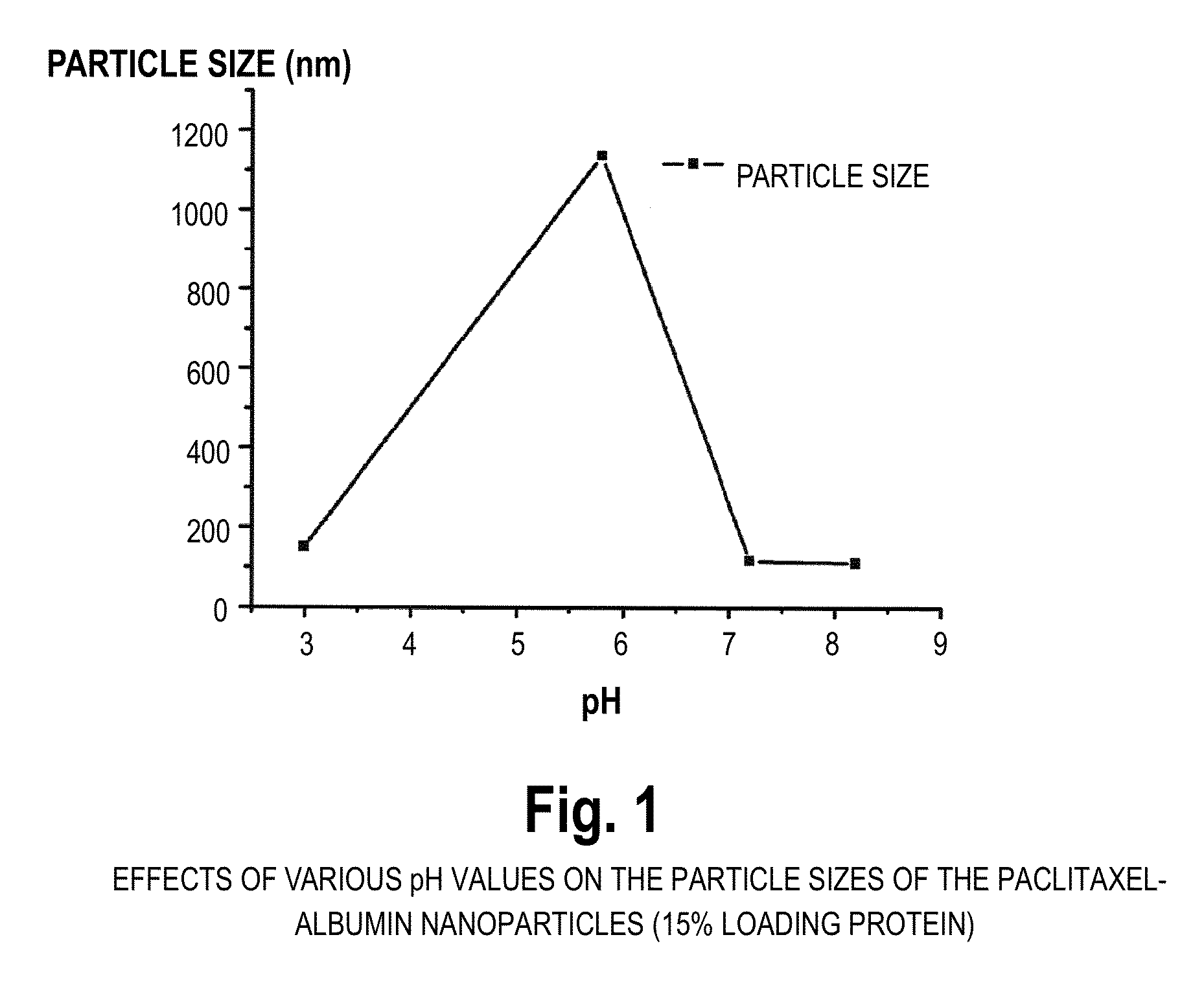 Methods for drug delivery comprising unfolding and folding proteins and peptide nanoparticles