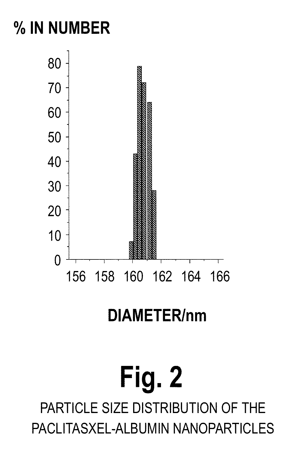 Methods for drug delivery comprising unfolding and folding proteins and peptide nanoparticles