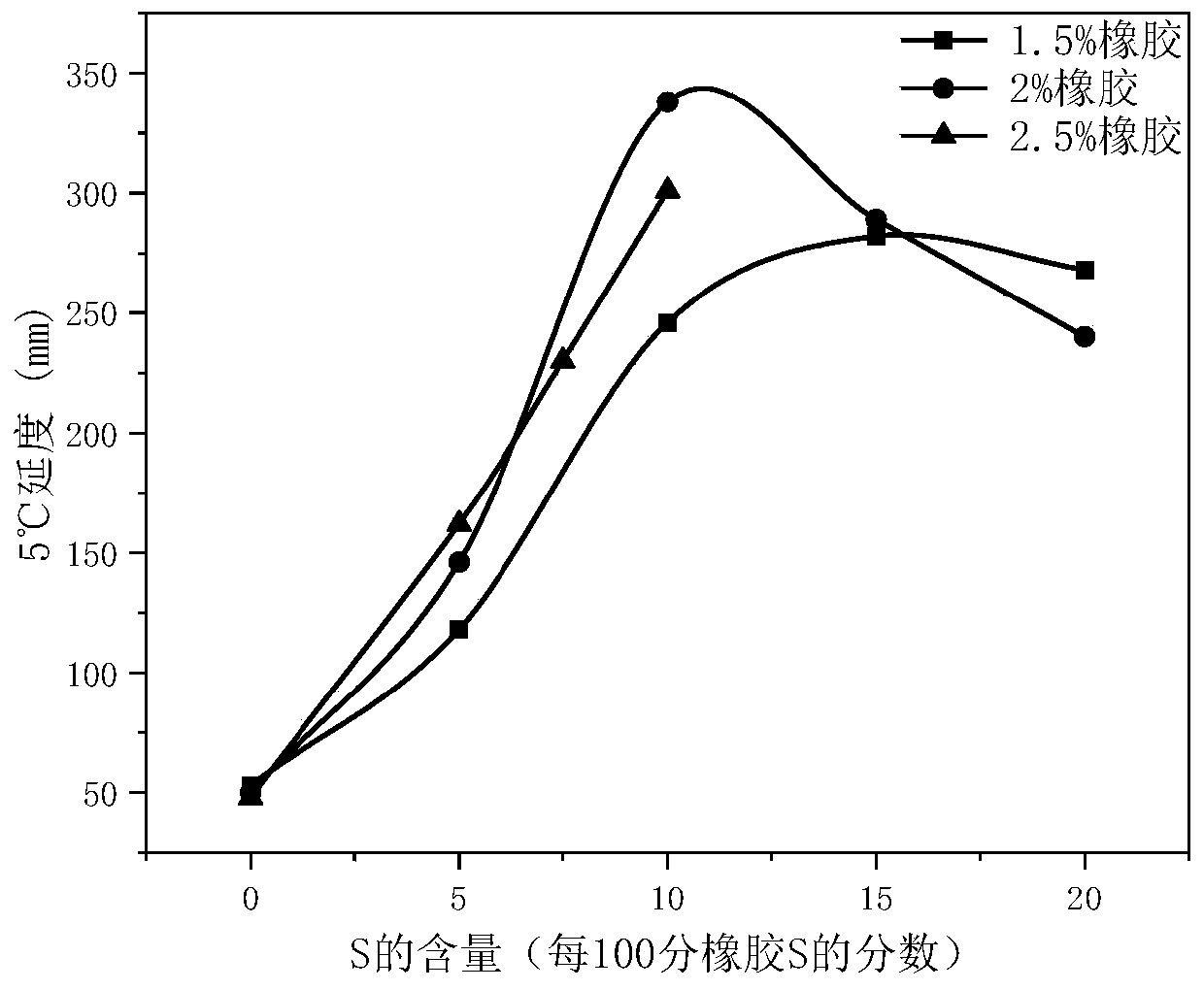 Vulcanized natural rubber modified asphalt and preparation method thereof