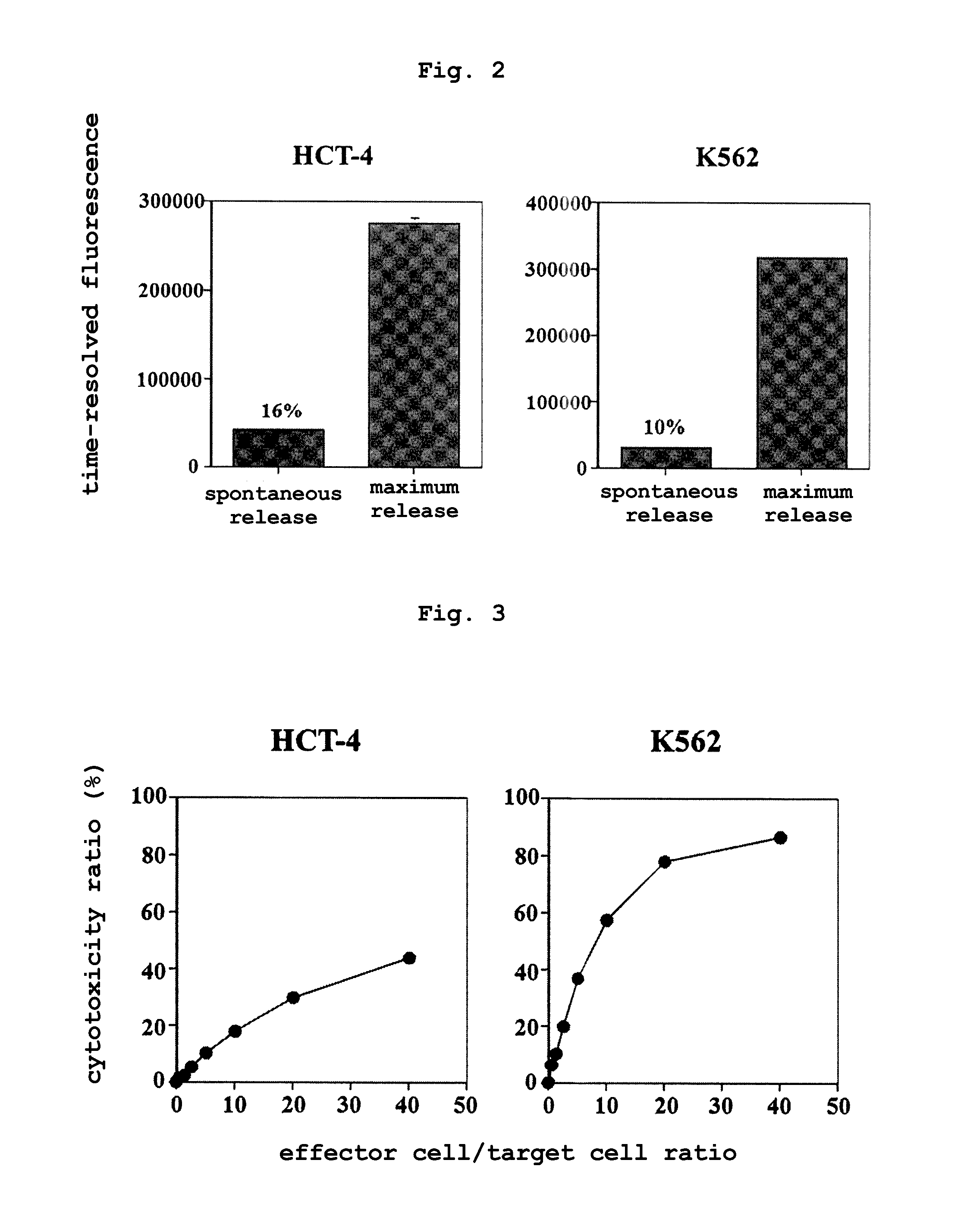 Rapid method for measuring cytotoxicity in non-ri system