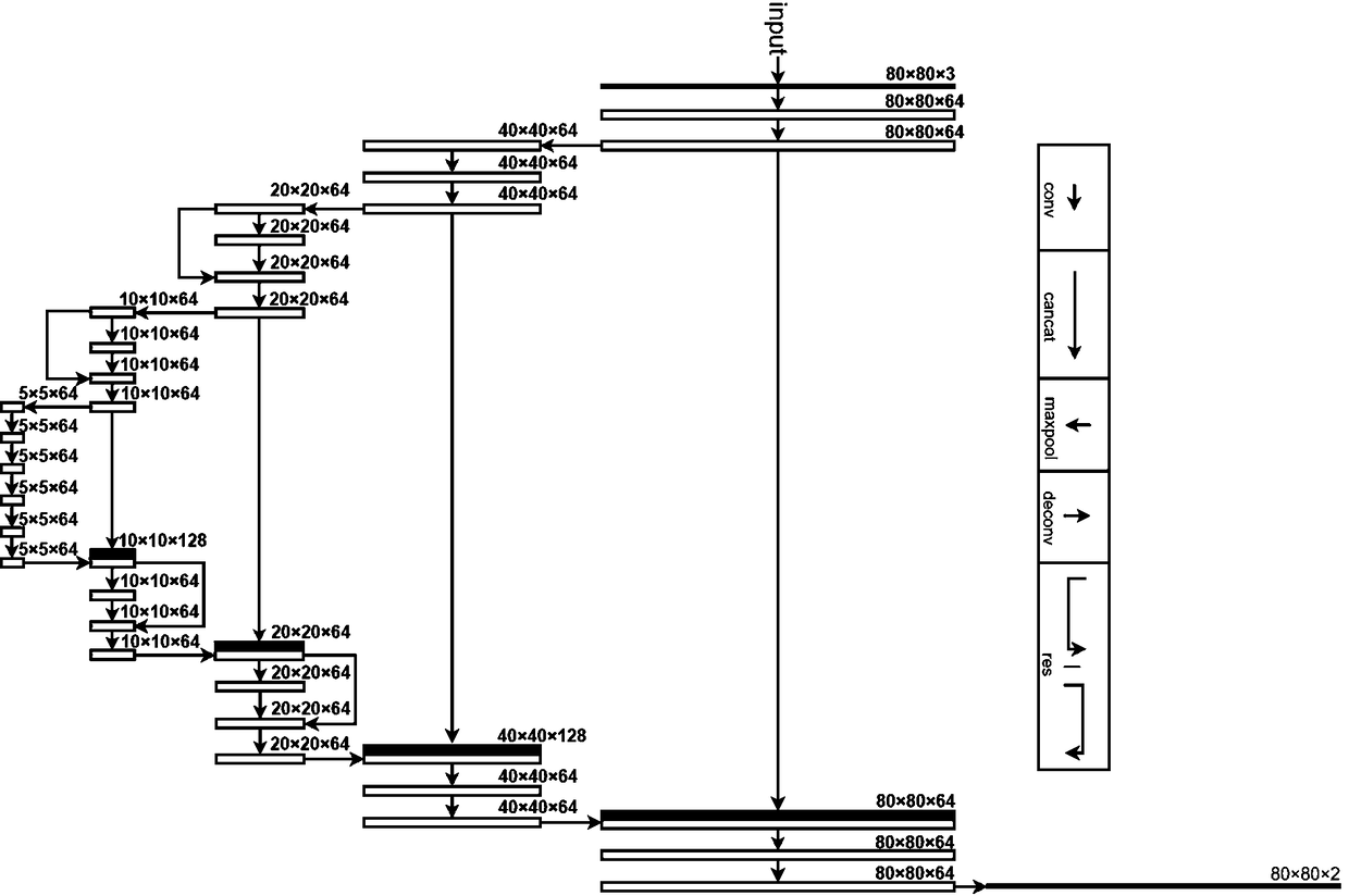 Segmentation method for esophagus cancer in chest CT images