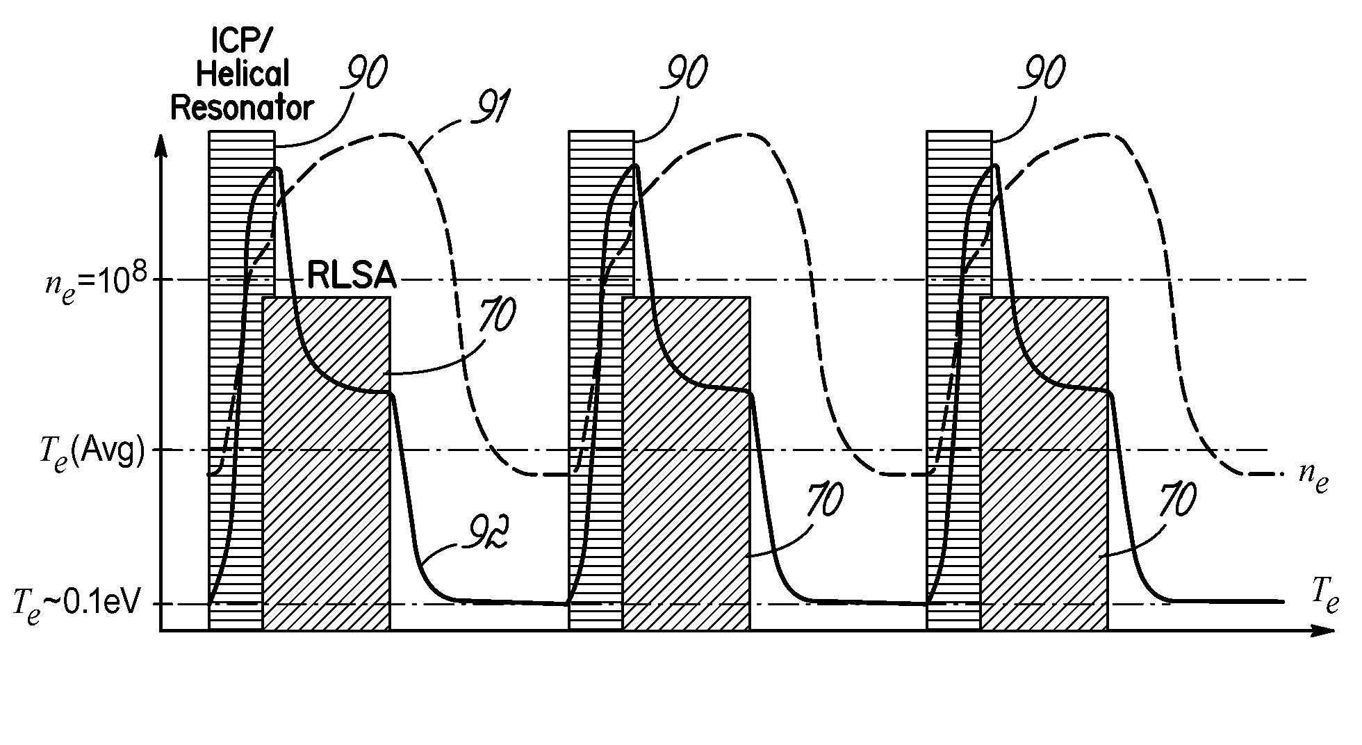 Low electron temperature microwave surface-wave plasma (SWP) processing method and apparatus