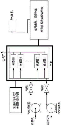 Rapid mantis shrimp freshness analysis method under freezing condition