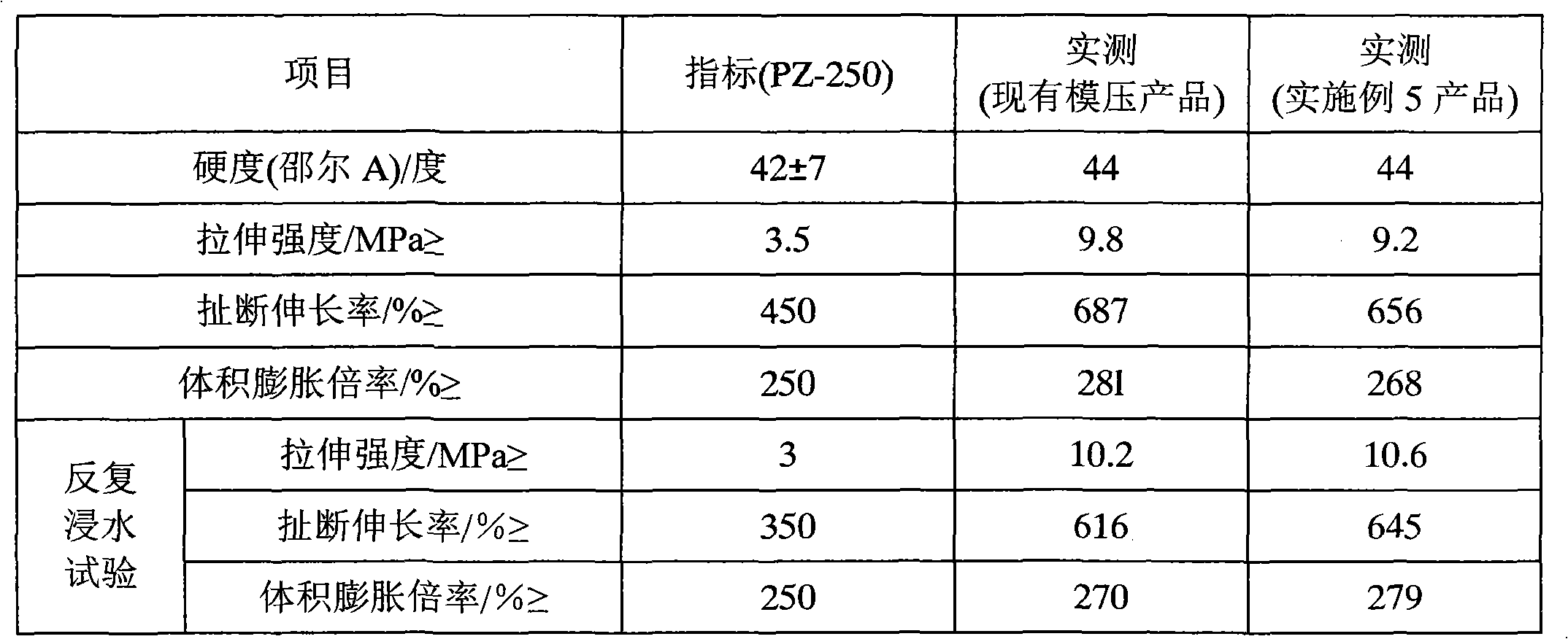 Water swellable rubber and production method thereof