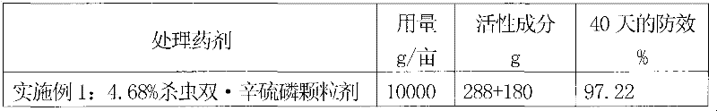 Bisultap and phoxim compound disinsection composition