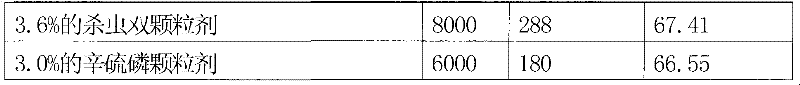 Bisultap and phoxim compound disinsection composition