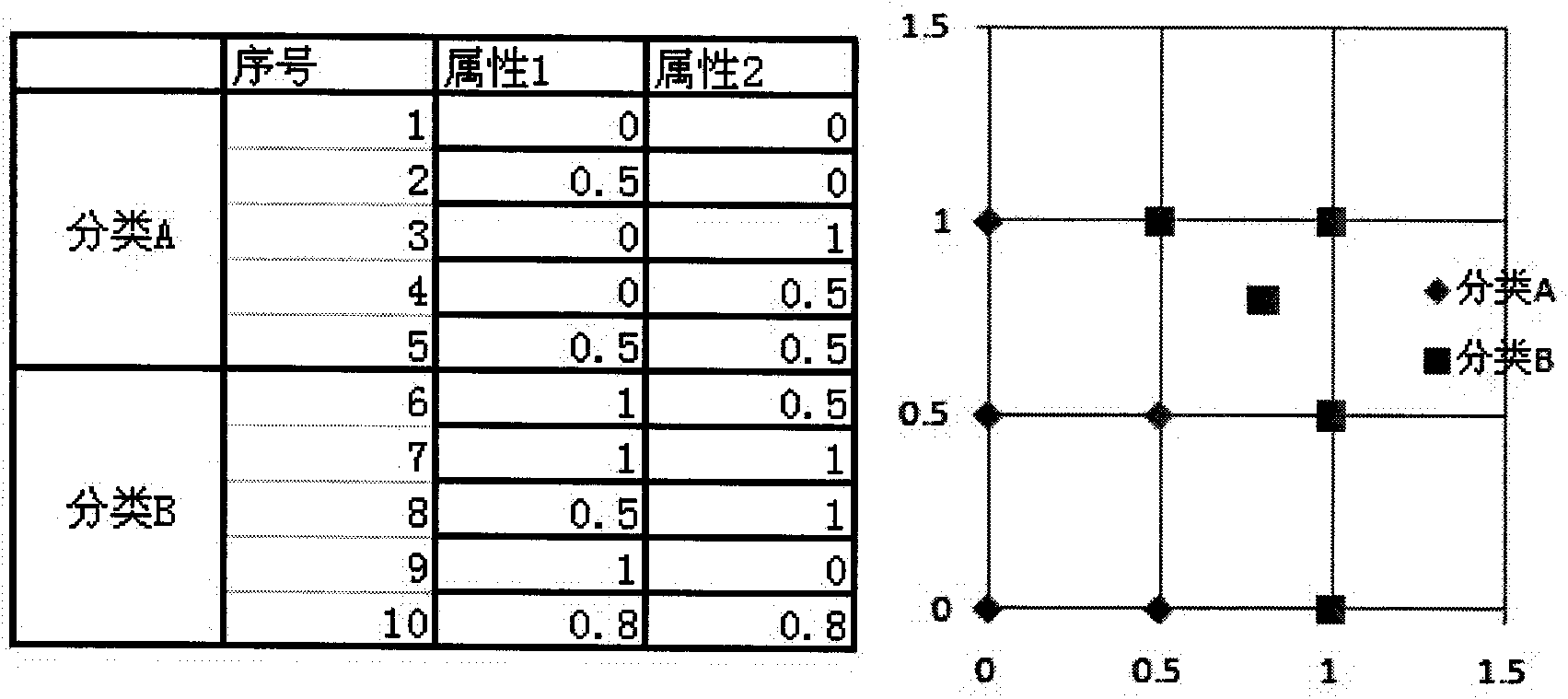 Weighting contraction method based on K near neighbor method