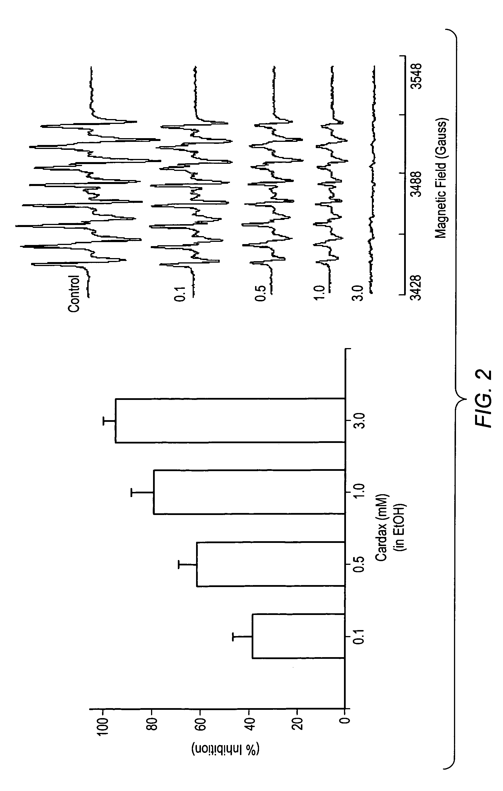 Pharmaceutical compositions including carotenoid ester analogs or derivatives for the inhibition and amelioration of disease