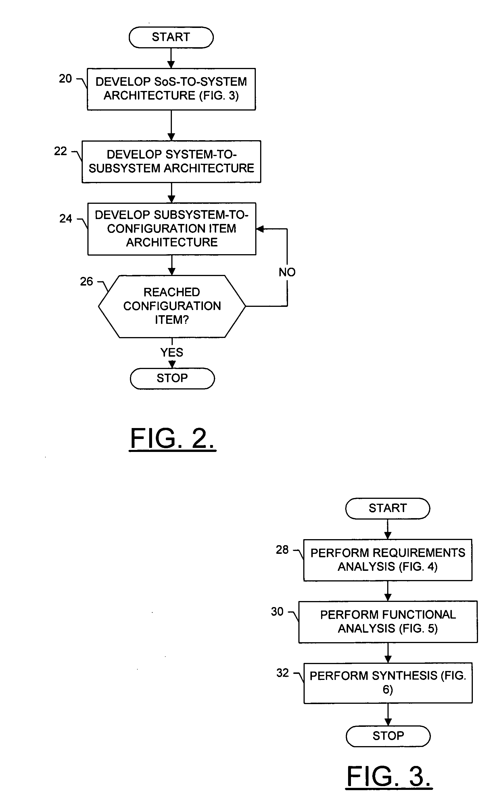 System, method and computer program product for developing a system-of-systems architecture model