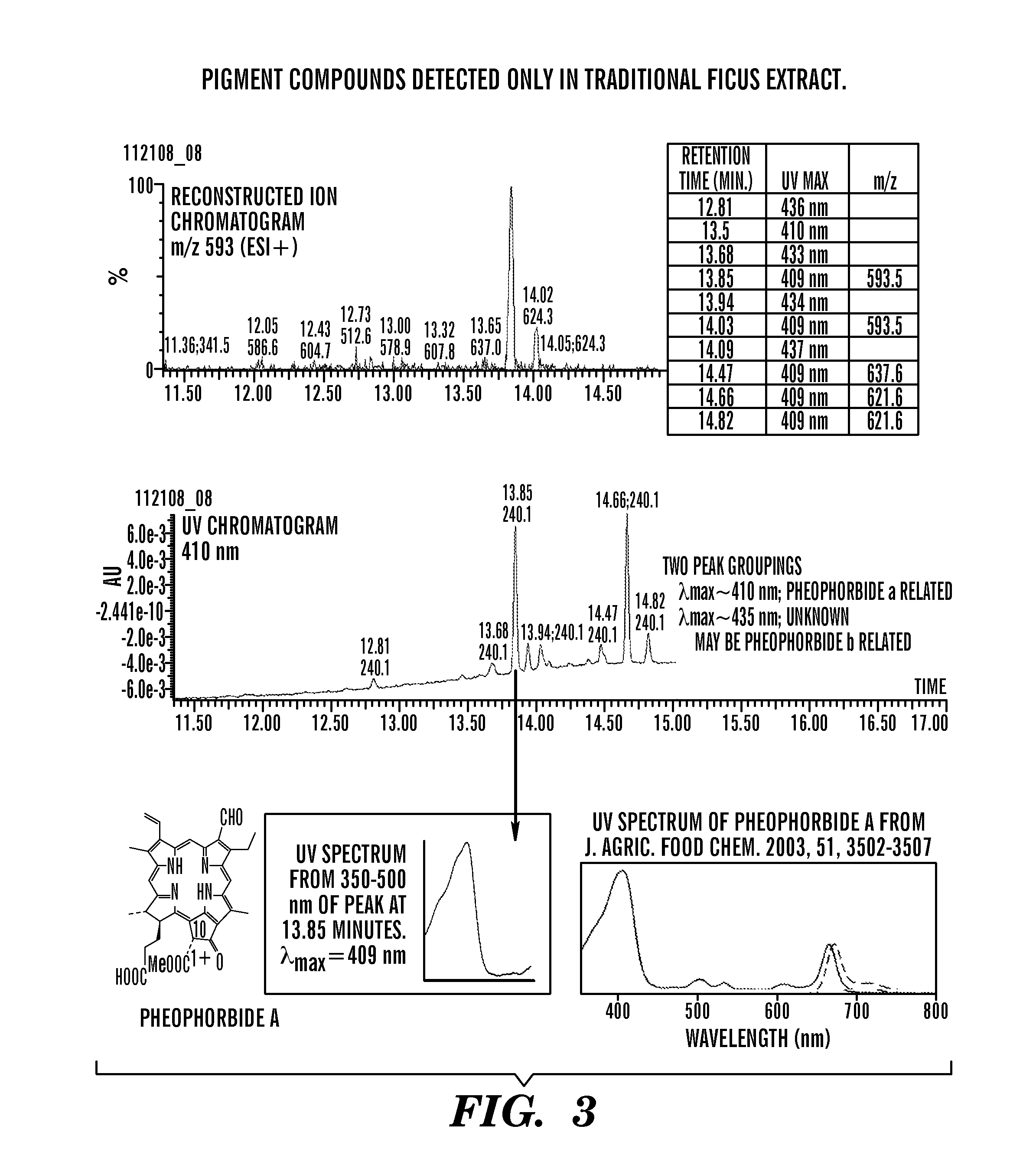 Bioactive compositions comprising ficus serum fraction and methods to reduce the appearance of skin hyperpigmentation