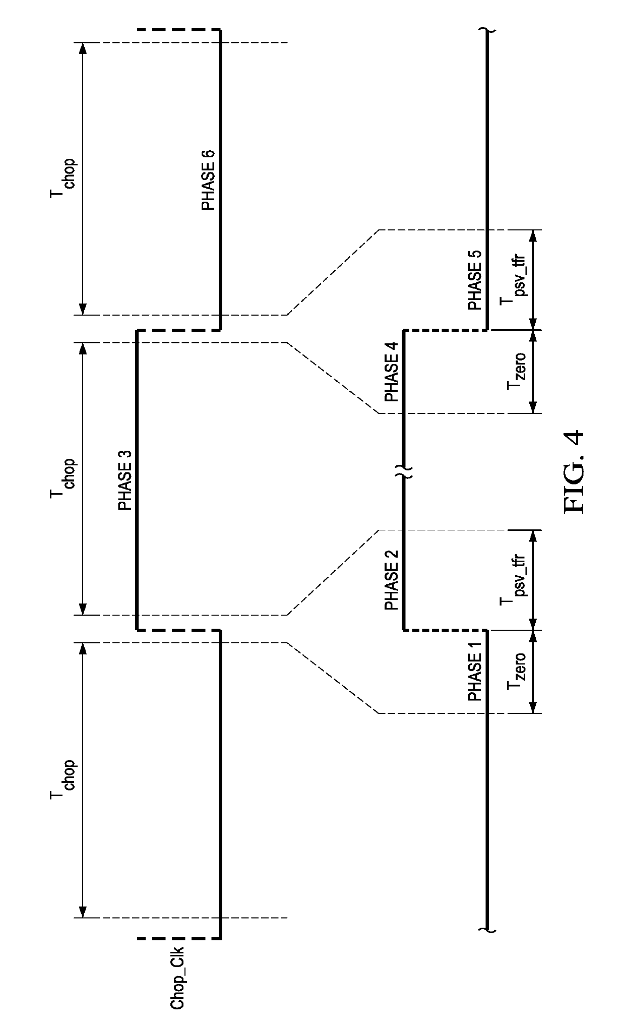 Capacitively coupled chopper amplifier