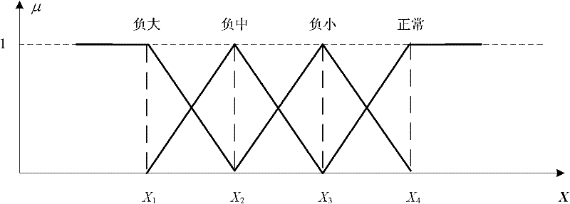 Setting method of moisture control parameters for sintering granulation to effectively suppress raw material flow fluctuation