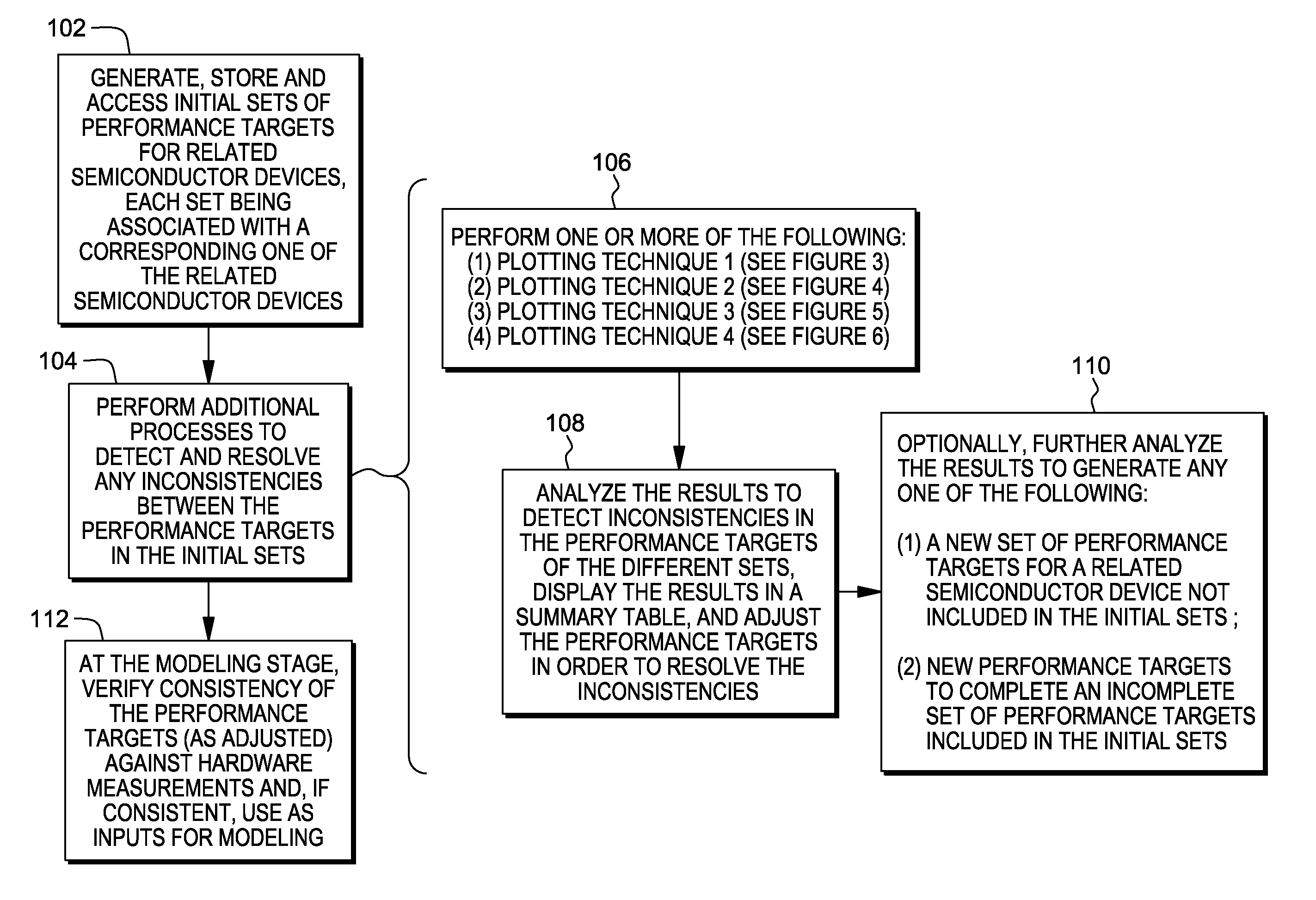 Method, system and program storage device for generating accurate performance targets for active semiconductor devices during new technology node development