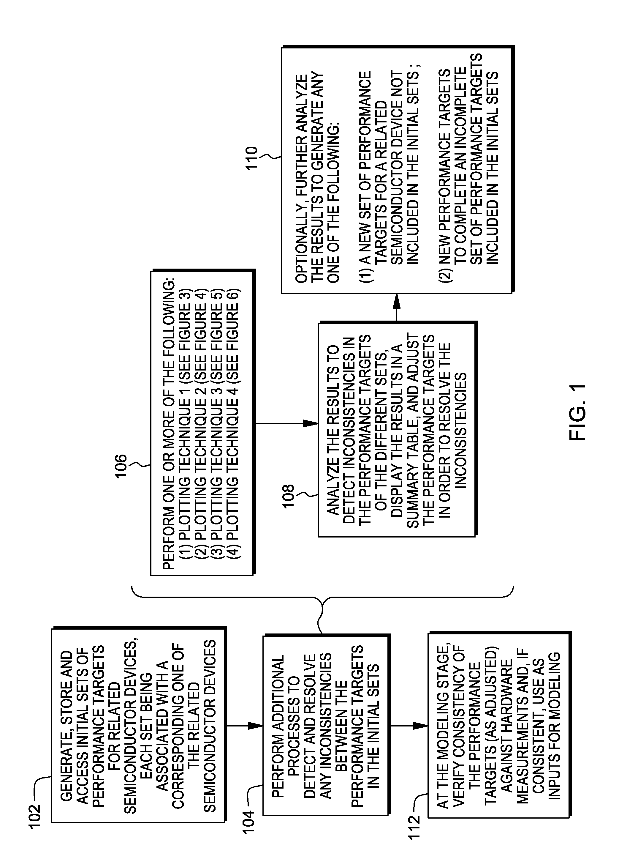 Method, system and program storage device for generating accurate performance targets for active semiconductor devices during new technology node development