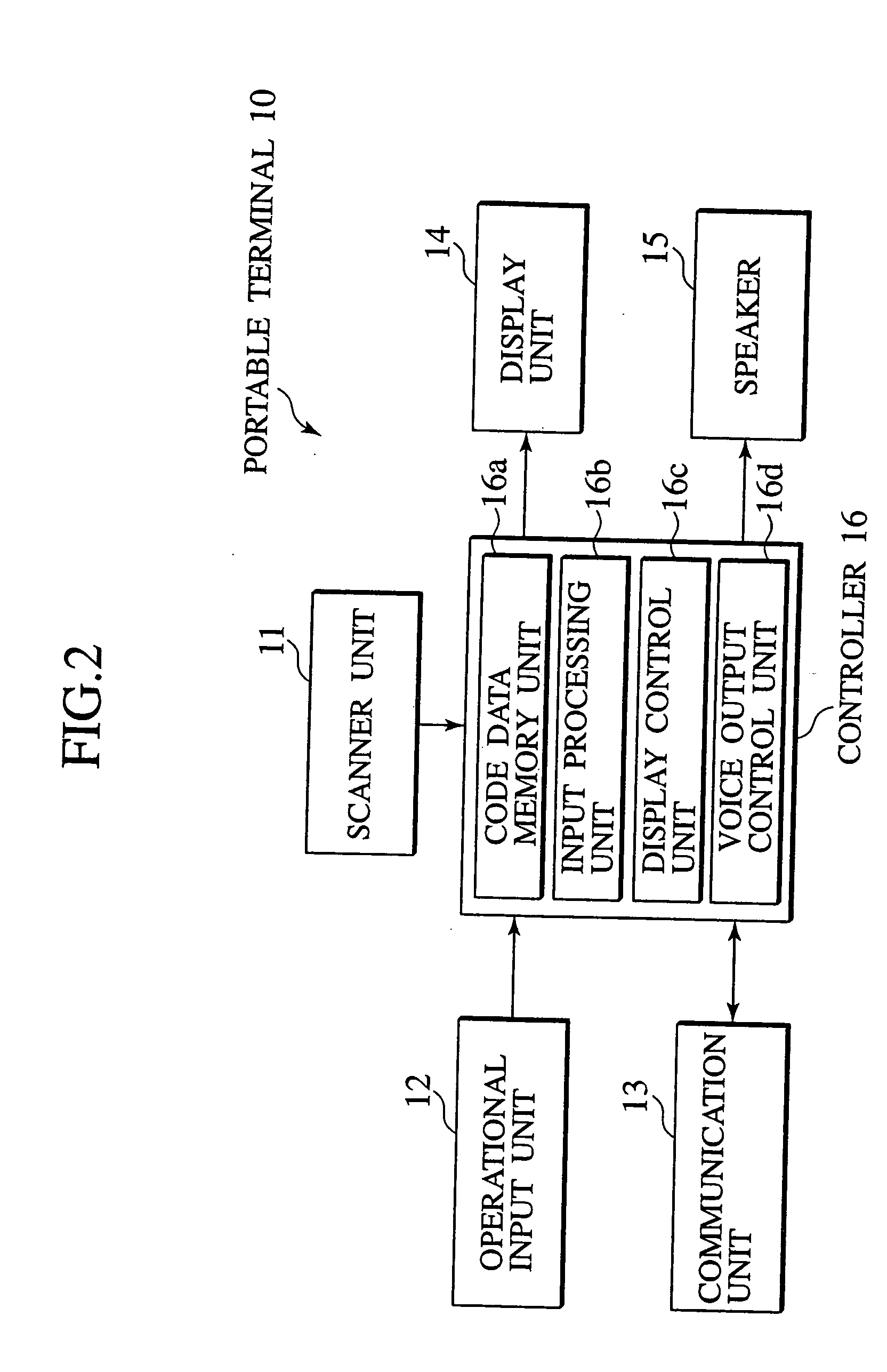 Navigation system, data server, traveling route establishing method and information providing method